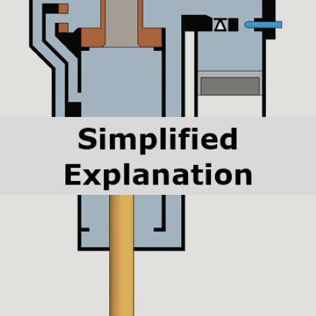 Simplified Explanation